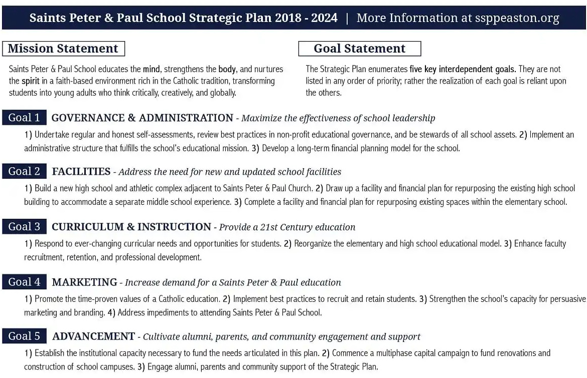 SSPP Strategic Plan 2018-2024